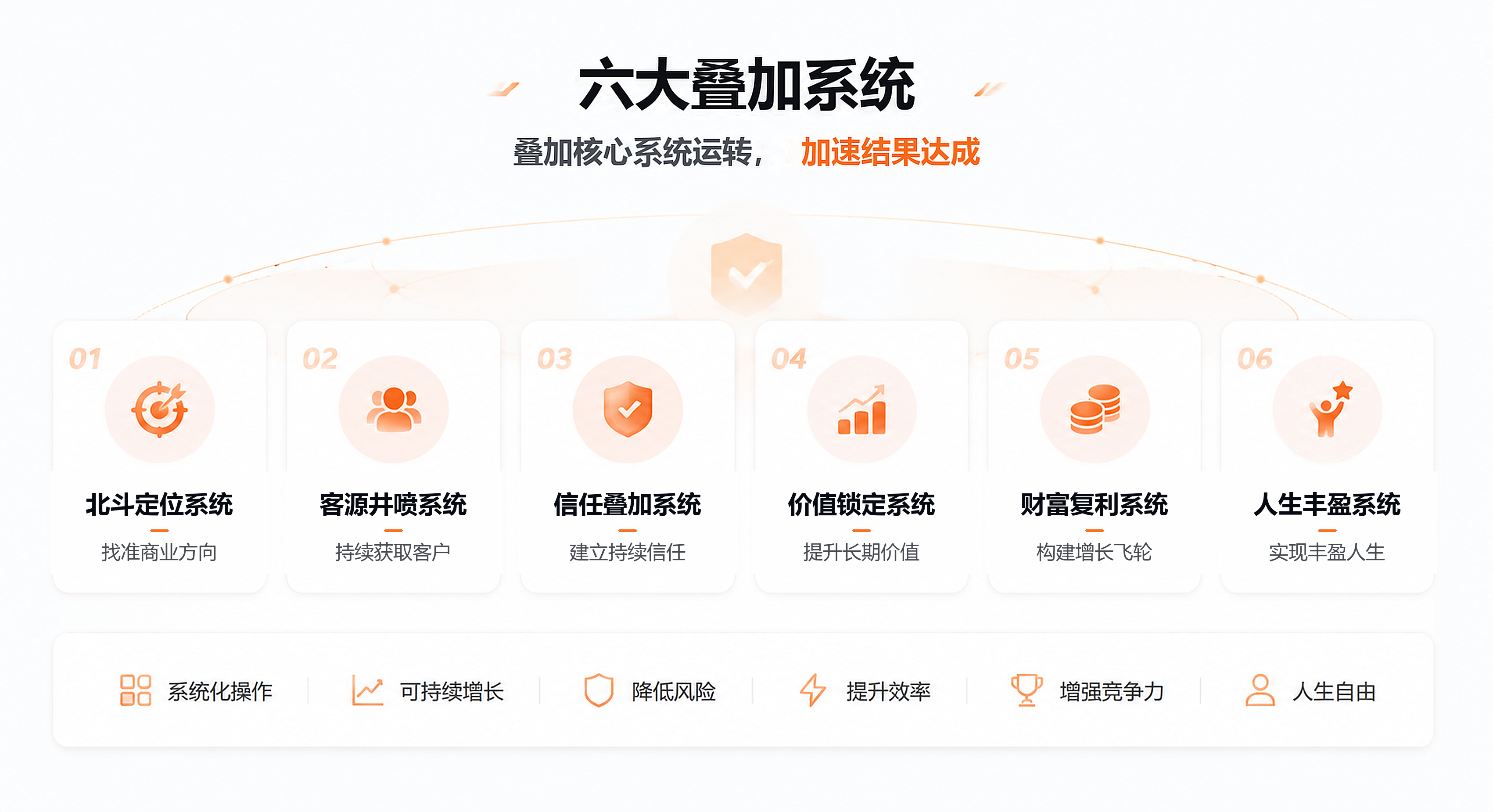 六大系统，构建自由人生
